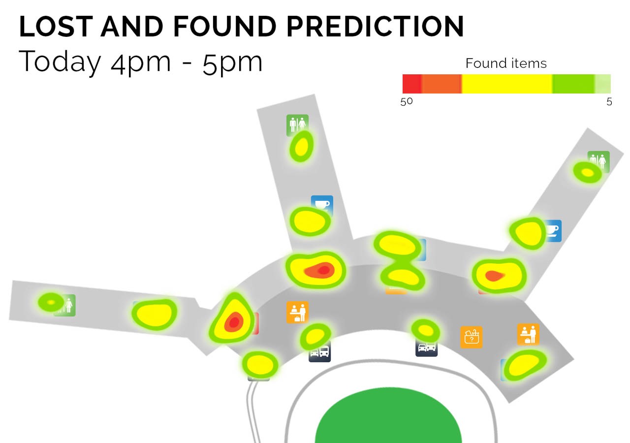 Predictive Lost and Found Analytics